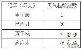 三命通汇申月丙申_甲戌己巳乙卯壬午_申亥年丙申月己巳日甲戌时