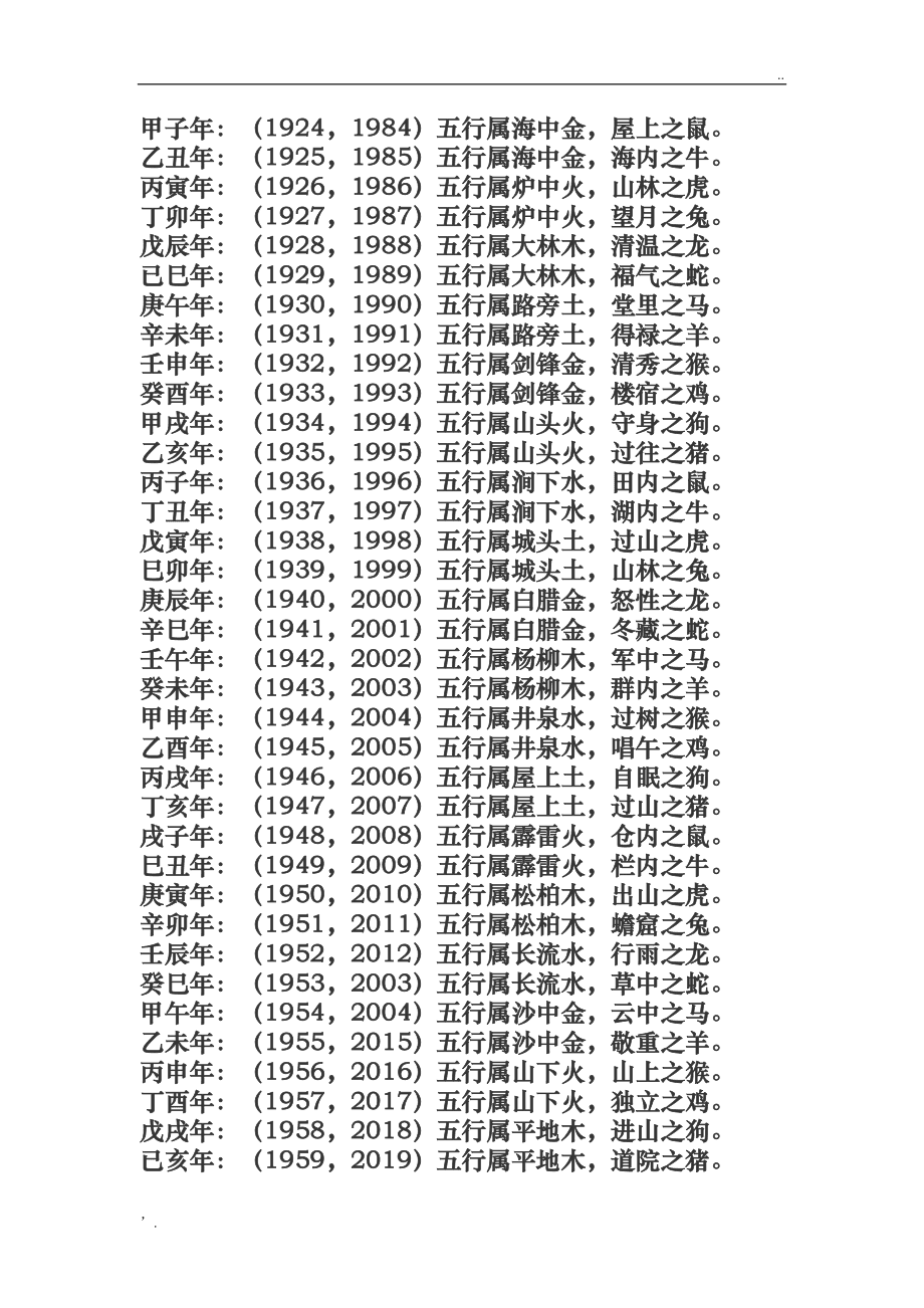 1974年属五行属什么的_97年丁丑年五行属什么_1989年属蛇的五行属什么