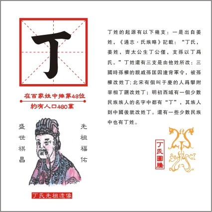 丁巳日是什么时候_戊辰年丁巳月辛酉日戊子时_庚寅月丁巳日