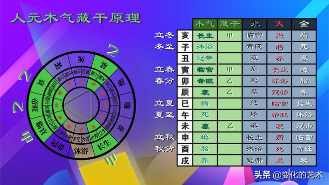 12地支五行属性_12地支五行阴阳属性_日了地支五行属性对照表