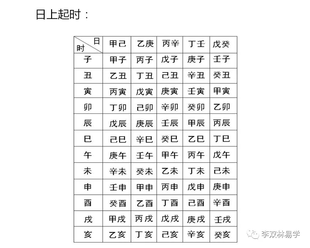 乙酉日丙子时_庚午年乙酉月丙戌日_庚午年乙酉月丙戌日卦象