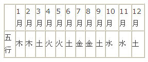 癸未五行是什么_癸未日究竟是什么属相_孩子的八字命盘是属水,五行是缺金,八字喜用神就是