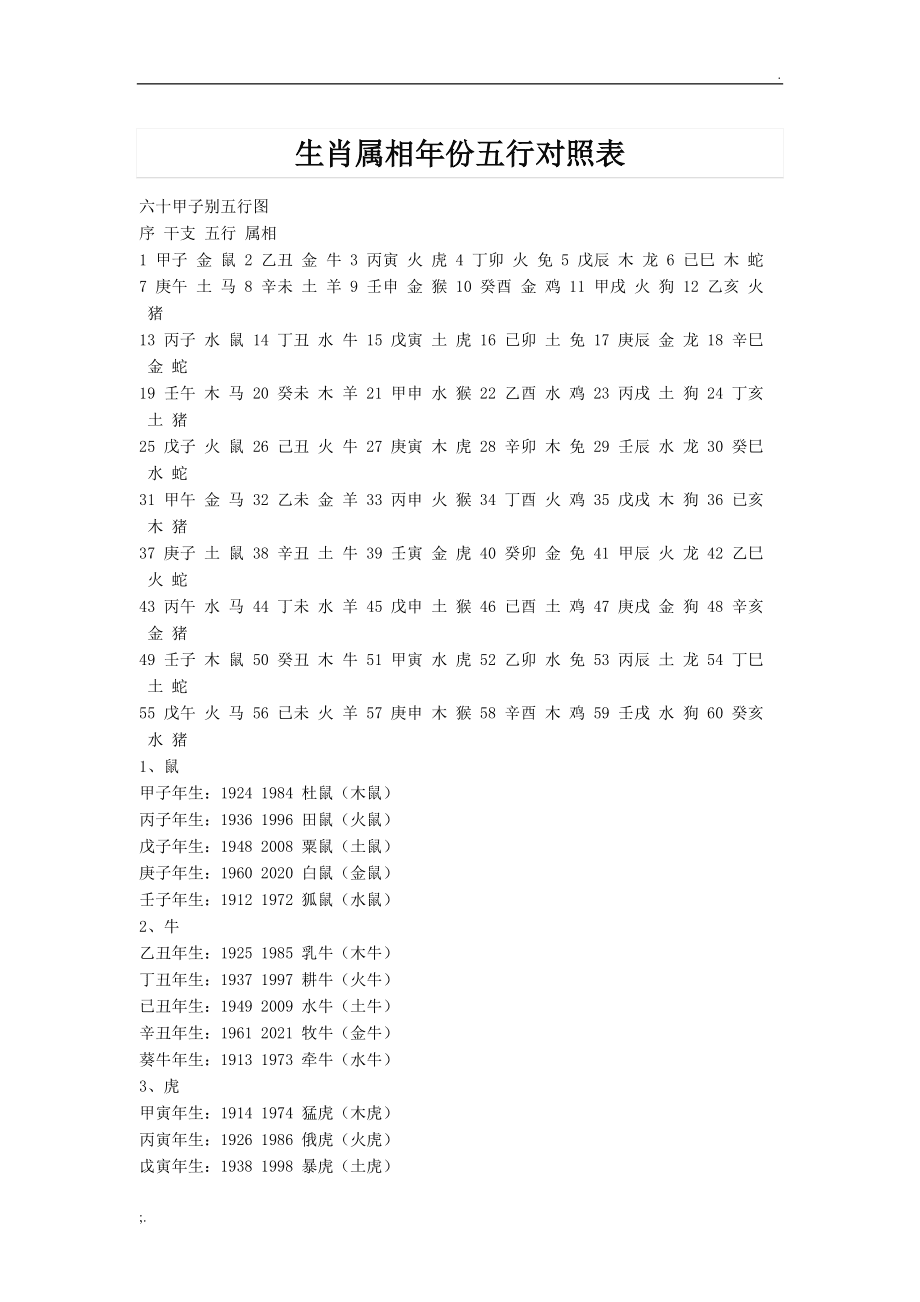 孩子的八字命盘是属水,五行是缺金,八字喜用神就是_癸未日究竟是什么属相_癸未五行是什么