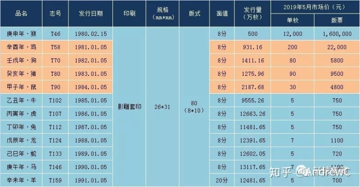 丁卯火兔家里摆什么吗_丁卯年纪念币兔价值_1980年2元错版币价值