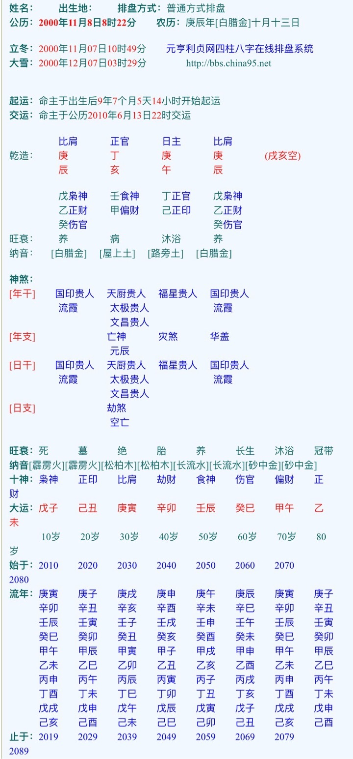 韩国 黄寅守医 生_戊子日生于寅月_丙辰月戉寅日辛酉时