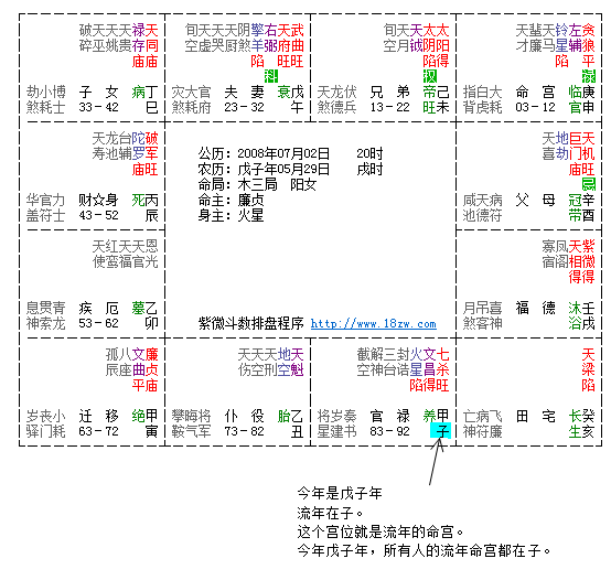 紫微白娘子斗数专版_天喜流年斗数_紫微斗数流年考试运