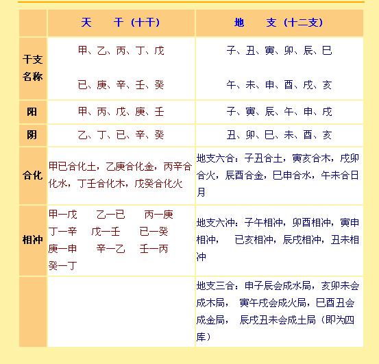 甲子年戊辰月癸巳日丙辰时_戊辰丙辰戊午_戊辰丙辰癸巳壬戌