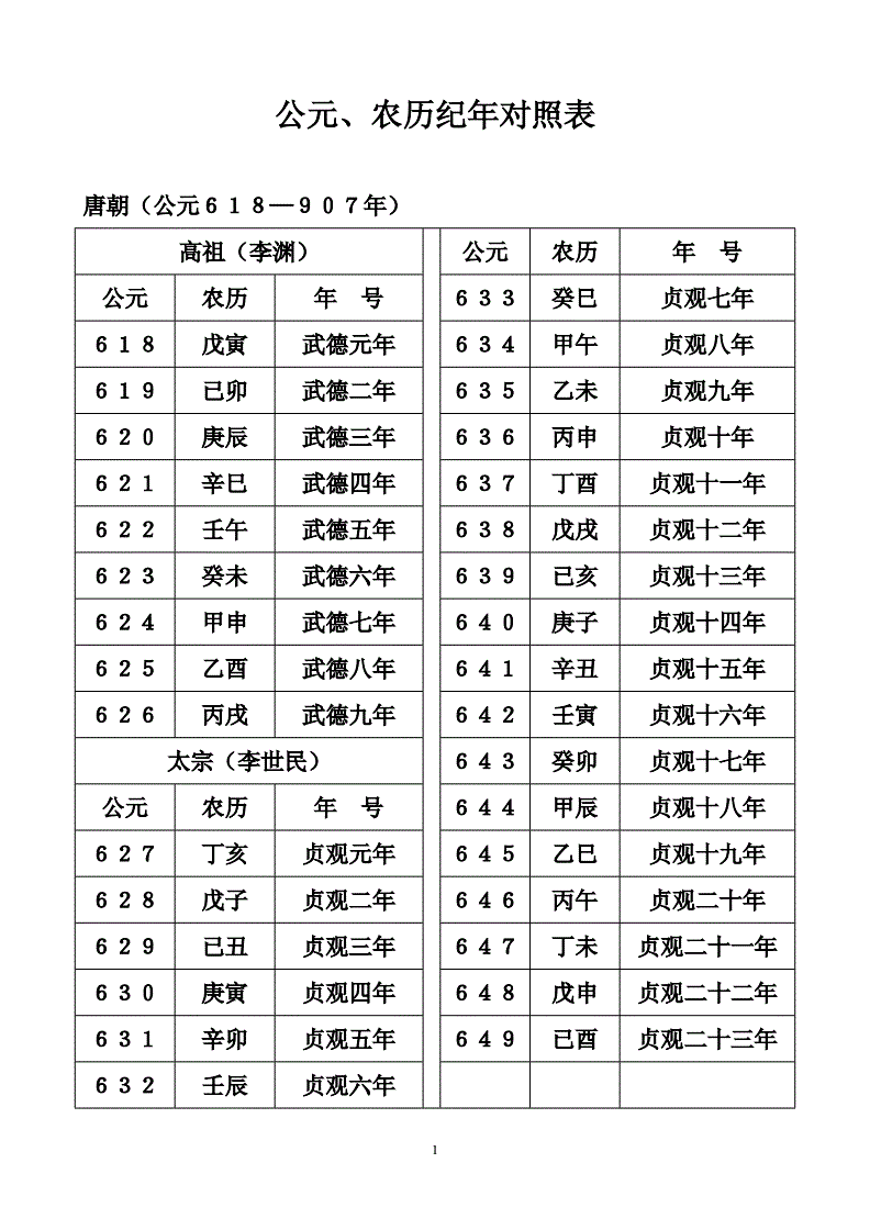 流年天干伤官地支正官_流年看天干还是地支_天干地支掌上推算年月日