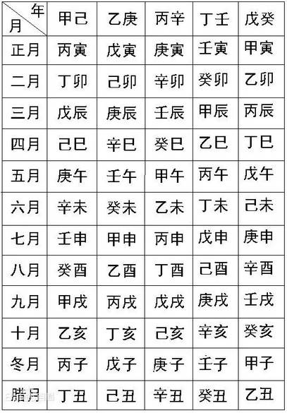 生辰八字app_生辰测八字五行缺什么_免费生辰八字算命易奇八字