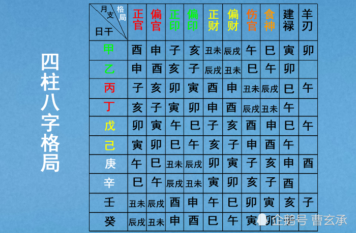 生辰测八字五行缺什么_生辰八字app_免费生辰八字算命易奇八字