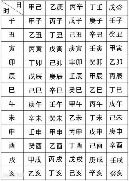 免费生辰八字算命易奇八字_生辰八字app_生辰测八字五行缺什么