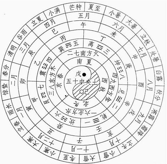 戊辰日柱男命_戊辰日柱的配偶_时柱戊辰