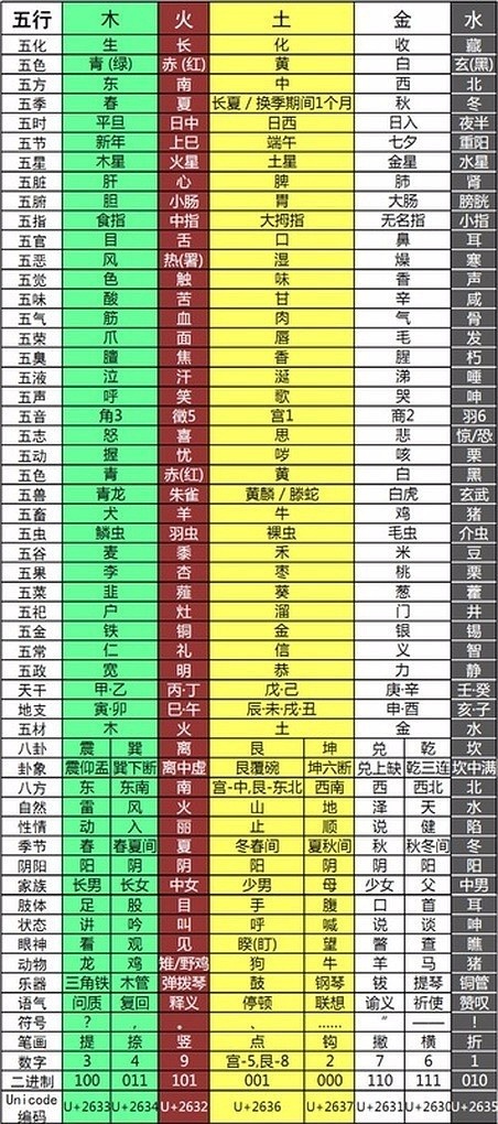 天干纪年法中天干有10个 地支有几个_八卦五行方位代表什么_天干地支五行先天八卦方位图