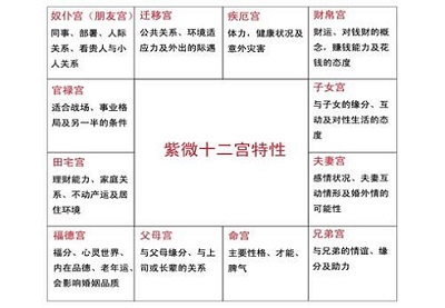 下吧:八字算命知识的相关文章内容