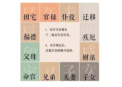 下吧:八字算命知识的相关文章内容