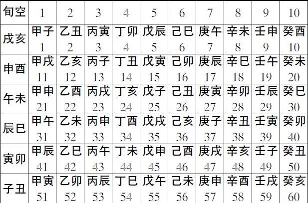 乙巳日柱出生的人，一生的格局层次到底是高是低呢？