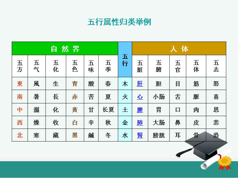 关于“命”/为何五行八字同，而富贵寿夭各异？