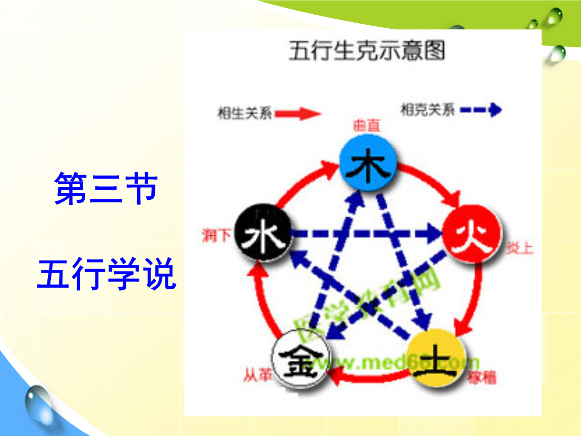 关于“命”/为何五行八字同，而富贵寿夭各异？