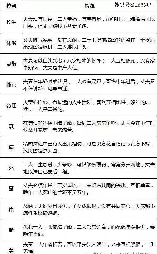 四柱八字预测婚姻好不好吧四柱正官测婚姻婚姻信息规律