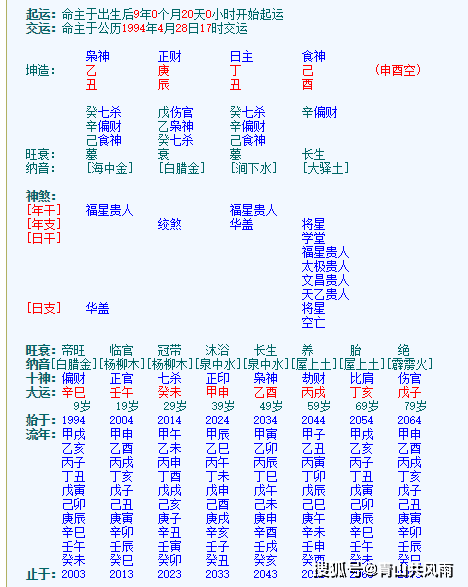 婚姻与配偶的情况如何