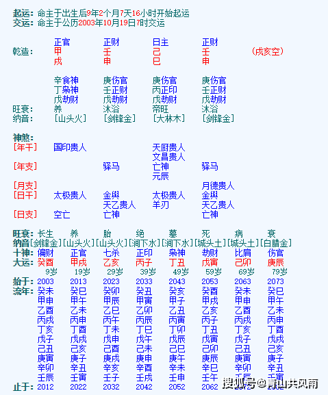 第一:第一八字格局--朝阳格