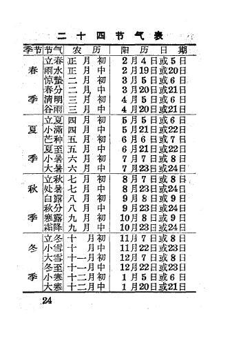 戊寅年甲子月 中国最牛的24节气，第一竟然是它！