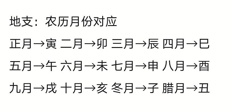 辛酉仲春 一讲年令“干”是“天干”，“支”支“是”