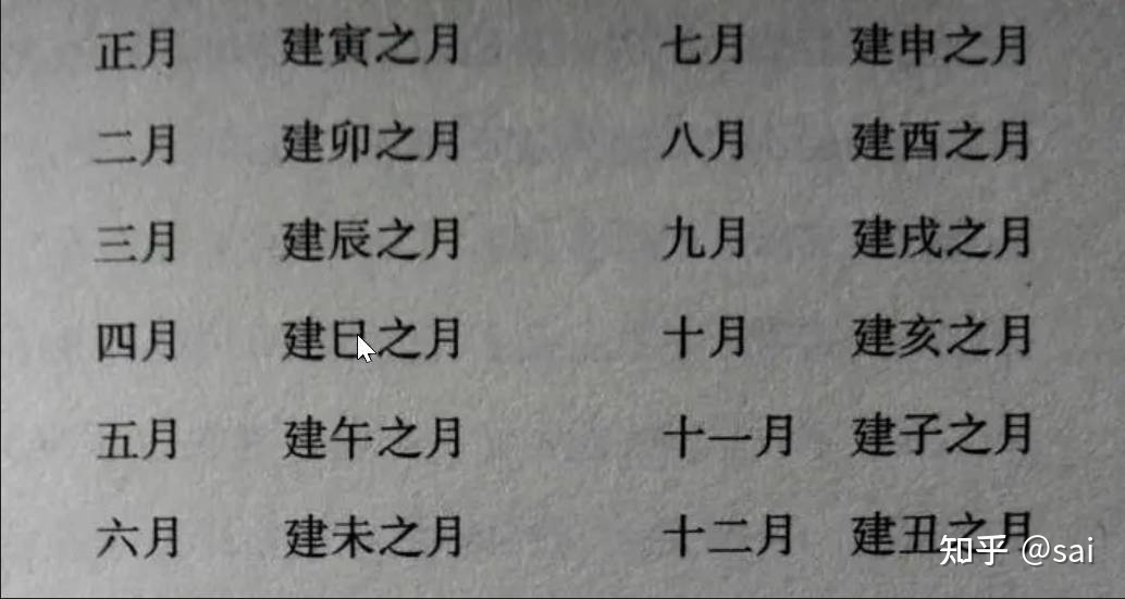 辛酉仲春 一讲年令“干”是“天干”，“支”支“是”