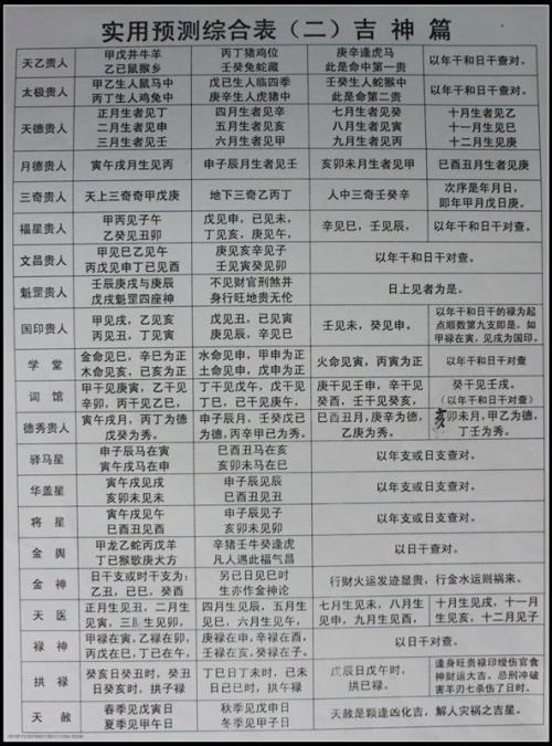 八字看谁贵人运强，你一生中贵人多吗？