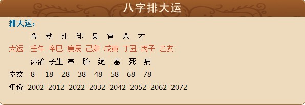 
这18年出生的一个大哥，意外身亡，未来会更差呢