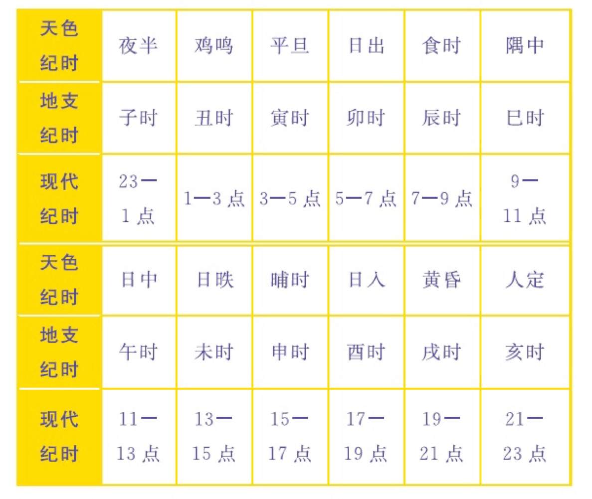 庚辰年癸未月癸酉日丁巳时出生 八字很干净是啥意思，以及什么八字爱干净对应的知识和见解