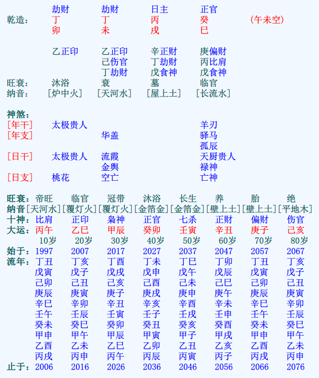 :女子原局伤官克官了，还意味着“克夫”