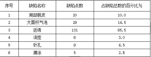 乙日丙戌时 【每日一练】带电作业工具的使用与使用(组图)