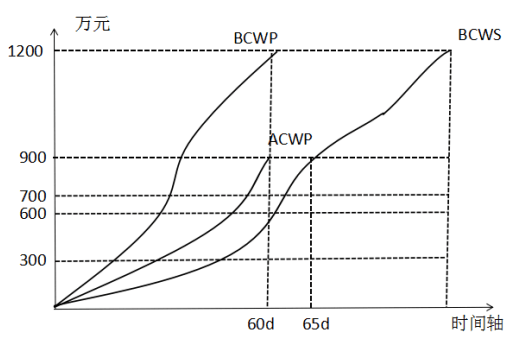 乙日丙戌时 【每日一练】带电作业工具的使用与使用(组图)