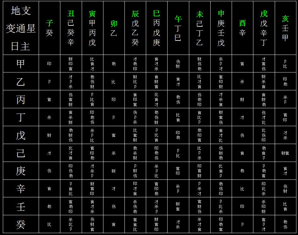 己巳日遇寅年的命运解析柱人的财运怎么样的征兆