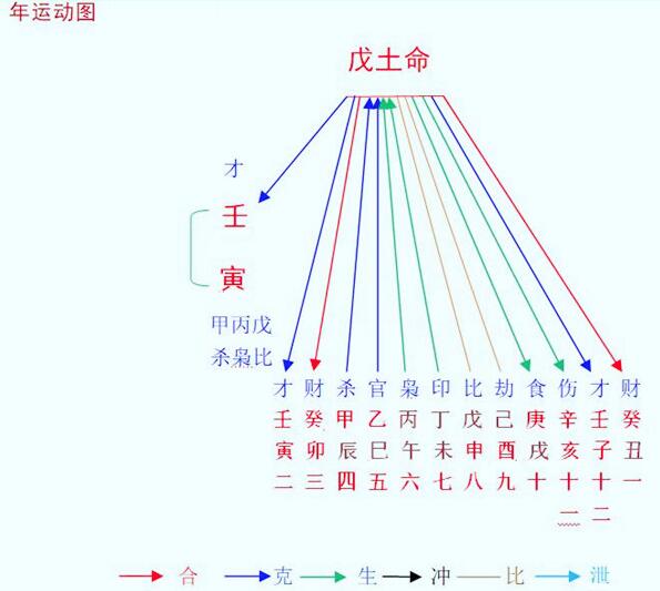 :第一部分十干论命法