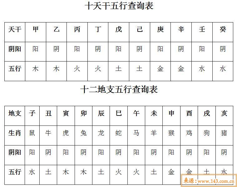 黄历年1月5日五行属什么？万年历网老黄历查询