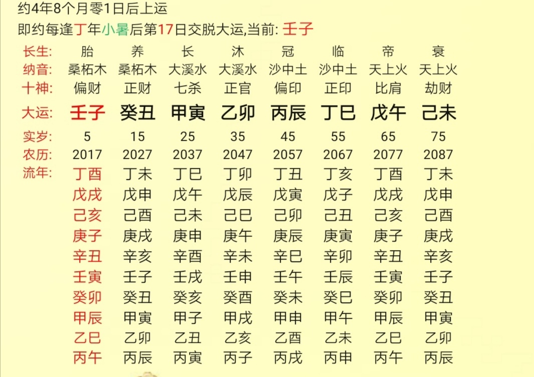 免费四柱八字排盘详解免费算卦占卜六爻免费八字测算婚姻感情