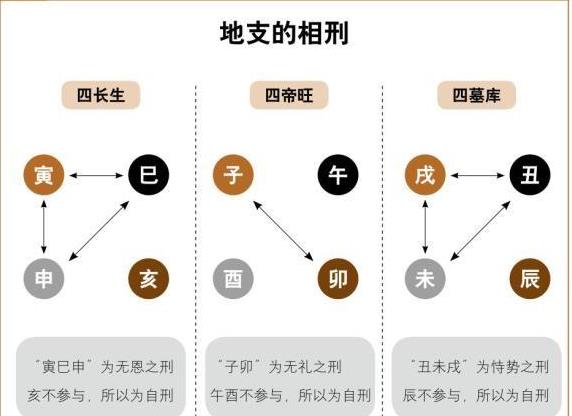 壬辰日庚戌时双魁罡 :2016年10月18日