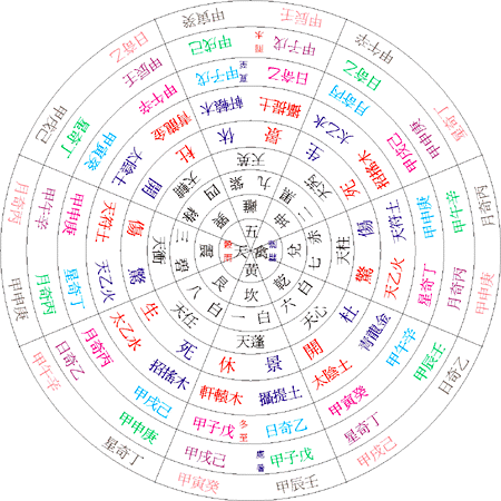 甲戌奇门遁甲 一起节气有15天，分为上、中、下三元