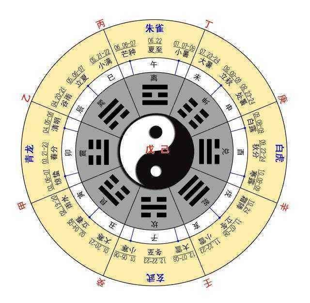 甲戌奇门遁甲 一起节气有15天，分为上、中、下三元