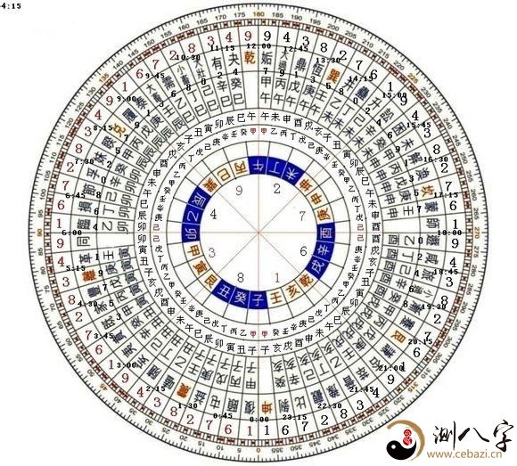 甲戌奇门遁甲 一起节气有15天，分为上、中、下三元