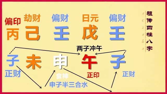 丁丑日壬寅年运势 (十二)“巾箱”诀言(图)