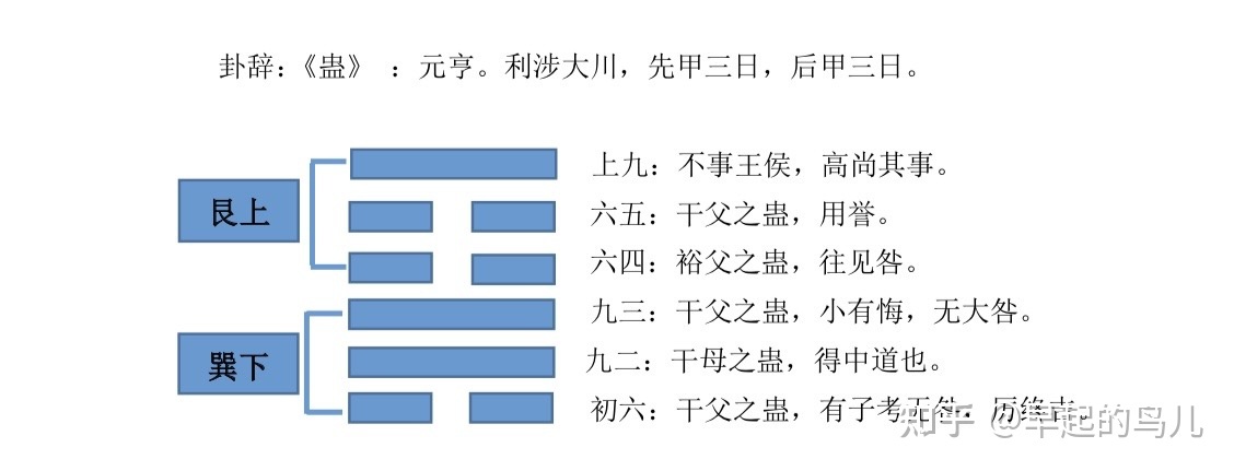 周易第十八卦详解第十爻八卦初六爻详解(组图)