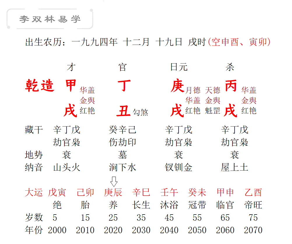 丁丑日出生的人，和媳妇一屋亲近的特点！