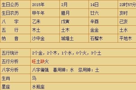 
女孩生辰八字取名大全，八字喜土神为土的女人名字大全