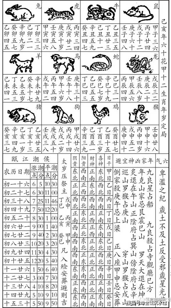 六戊日壬子时算命六戊日生时