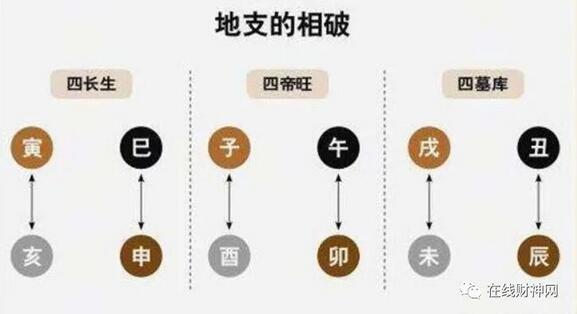 六戊日壬子时算命六戊日生时