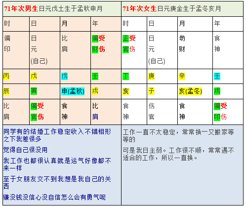 世化用神章（二）