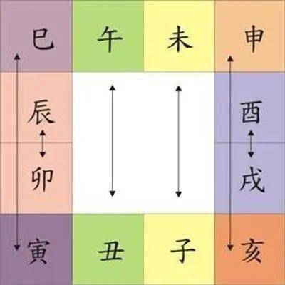 丙戌年五行属什么命 为什么讲“穿”之前，要先说“合”？
